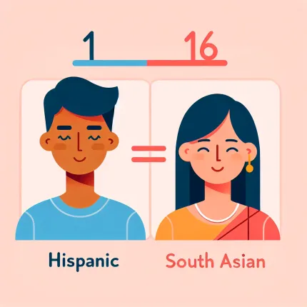 Разница в возрасте 16 лет: Взгляд на отношения и их особенности